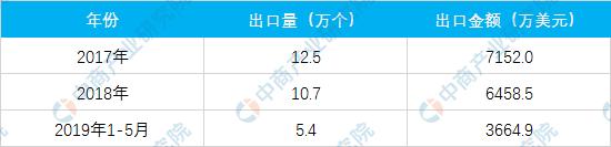 压滤机增长率