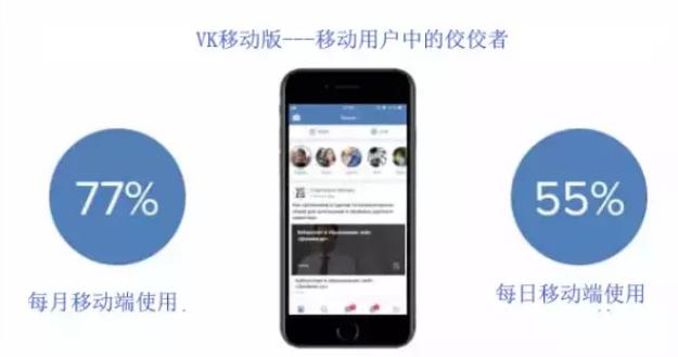 vk怎么玩？vk俄罗斯社交营销平台详解&玩法介绍