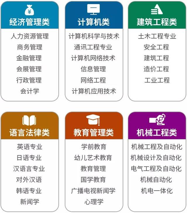 在泉州有社保或本科以下学历的注意啦！7月这事一定要确认！不然亏大了