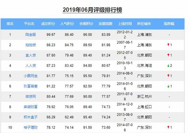 陆金所不能网贷