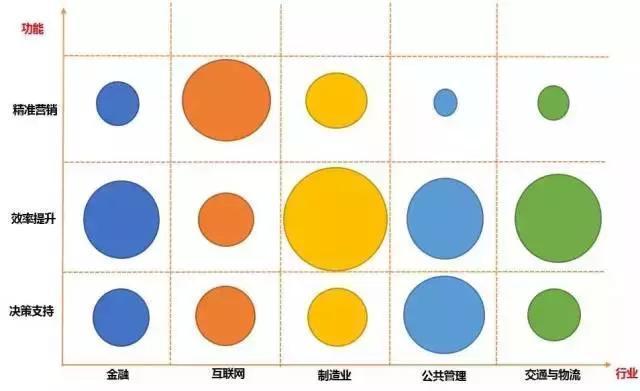 什么是大数据?大数据能做什么?