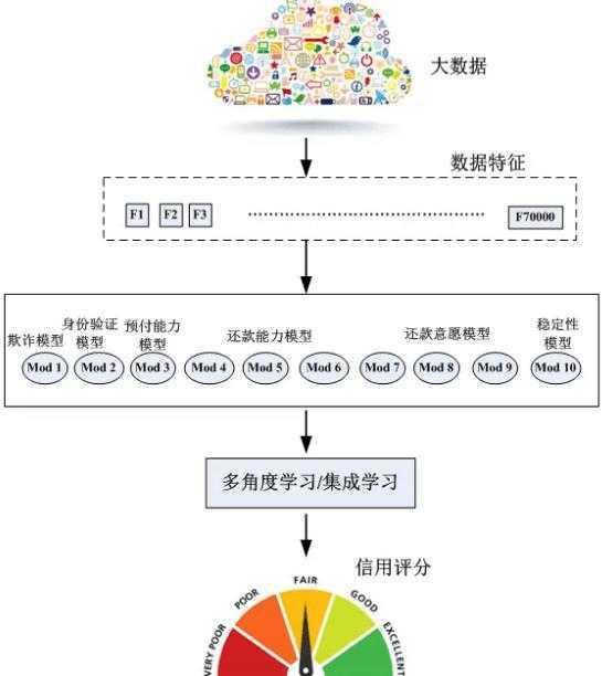 什么是大数据?大数据能做什么?