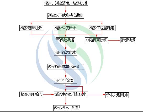 宿州带式压滤机