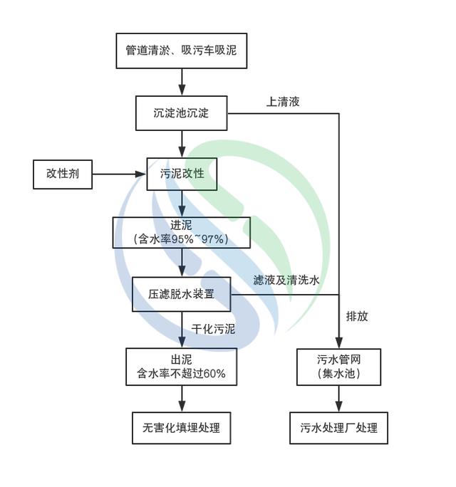 宿州带式压滤机