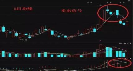 A股市场炒股真正厉害的一种人，高手卖出股票技巧令人意外，掌握每次精准卖出在最高点