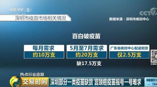 疫苗注射需摇号？有人一年都没摇上！仅1城缺货17.5万支，这些疫苗为啥打不上？