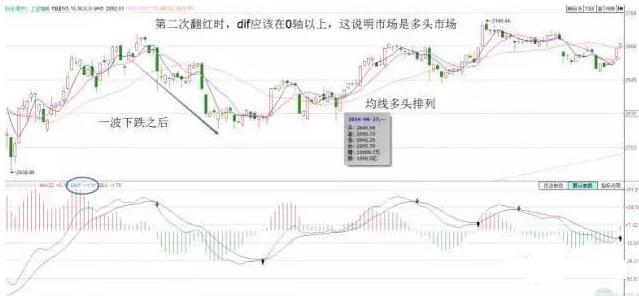 金叉是指什么意思视频