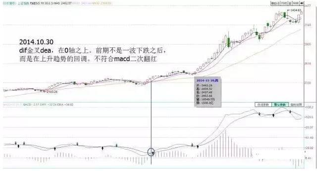 金叉是指什么意思视频