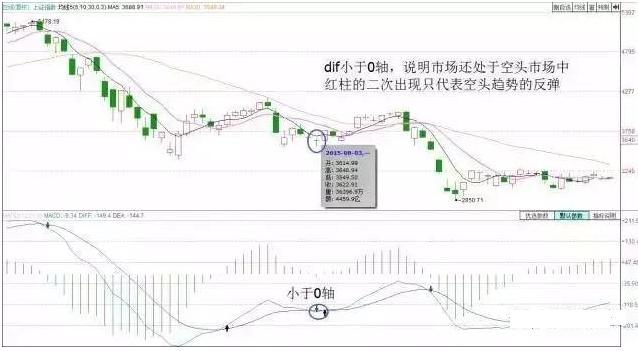 金叉是指什么意思视频