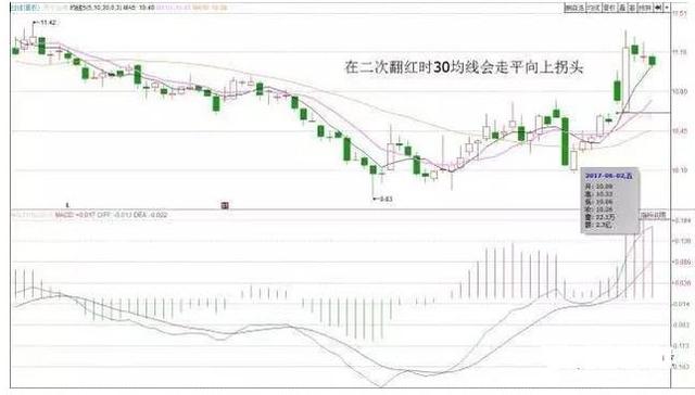 金叉是指什么意思视频