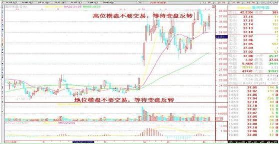 最笨最賺錢的炒股方法 最笨最賺錢的炒股方法