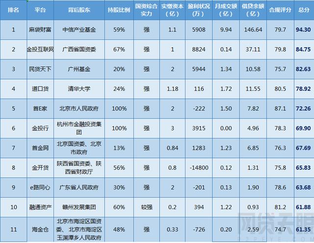 包含专门针对企业的网贷的词条