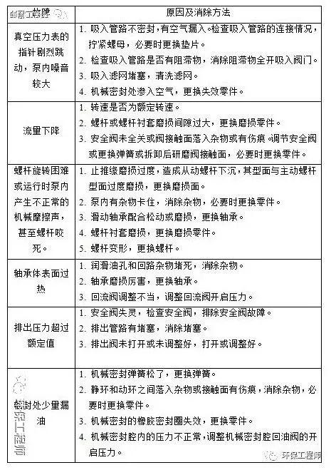 陶瓷过滤机旁通阀和排水阀