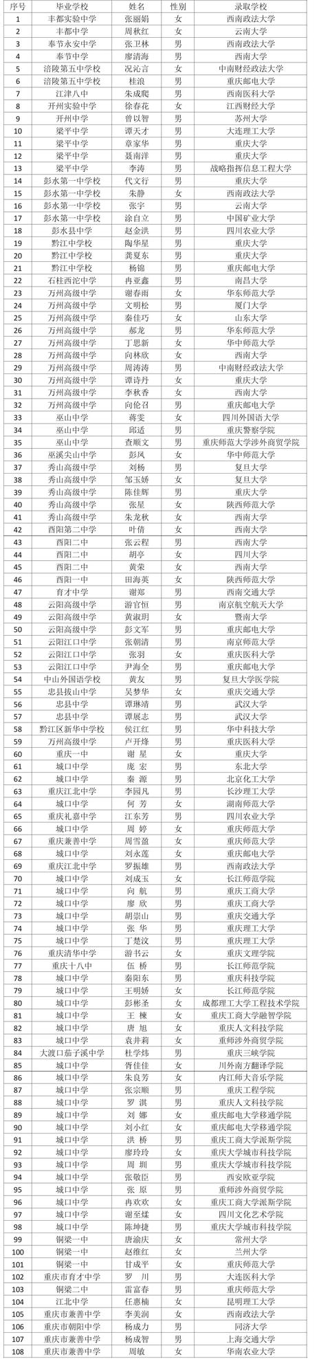 重庆泓展建设工程咨询怎么样