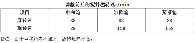 包含脱硫板式压滤机改造的词条