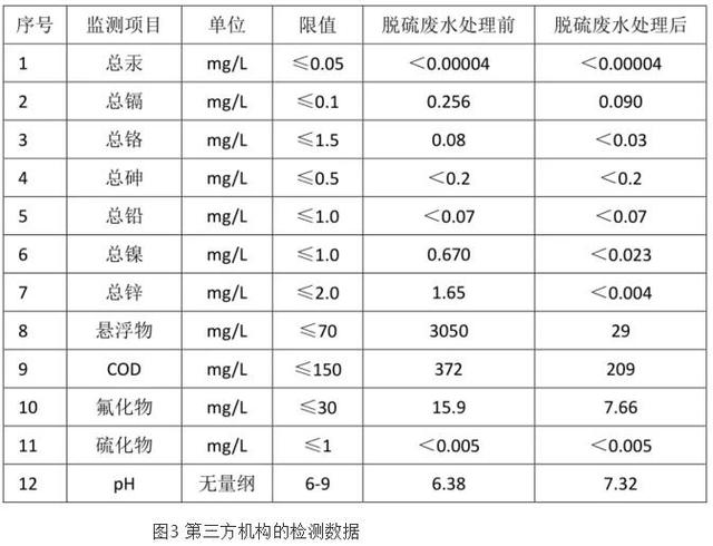 脱硫板式压滤机改造