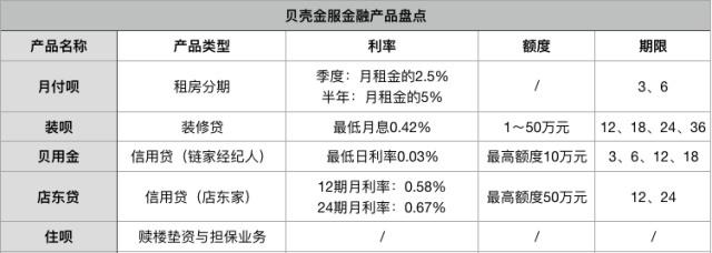 链家理财