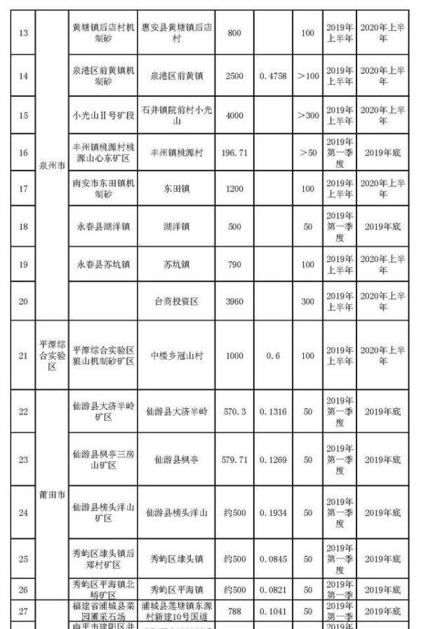 三明出售球磨制砂机