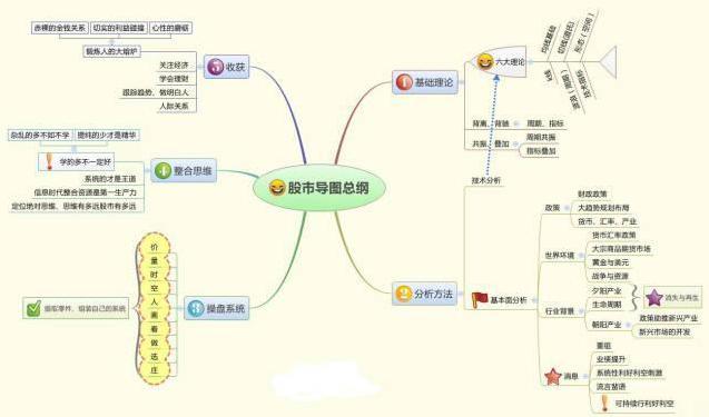 股票怎么開通杠桿 股票怎么開通杠桿