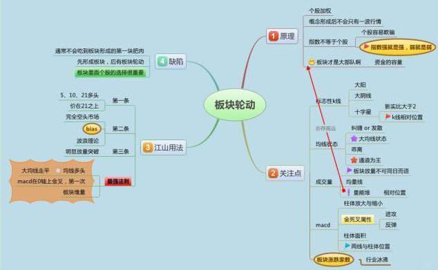 股票怎么開通杠桿 股票怎么開通杠桿