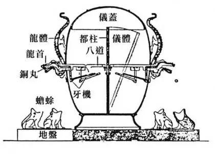 “张衡地动仪”被删出教材？因为不科学？真相是……