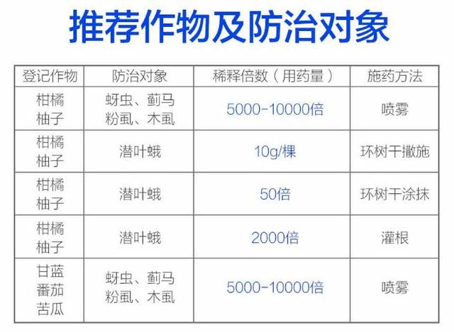 噻虫嗪、吡虫啉、呋虫胺3种杀虫剂轮换，延缓抗性，效果真是好3