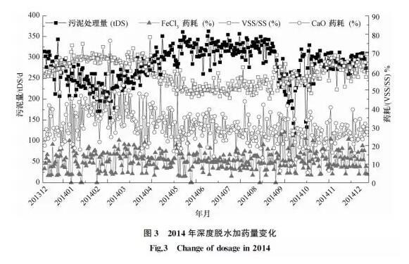 长宁压滤机免费咨询