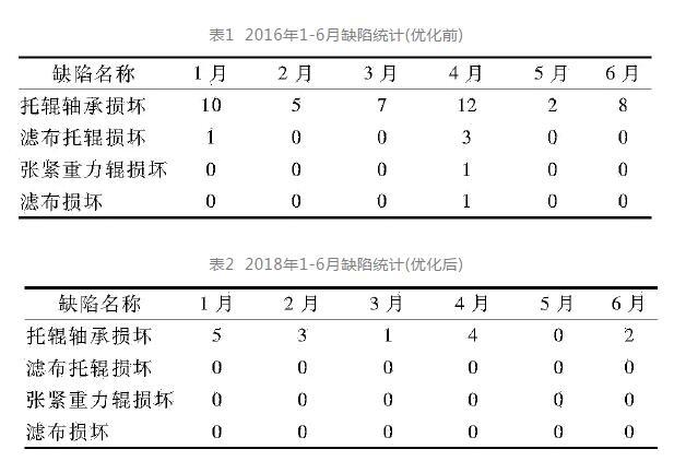 江西压滤机带机主动辊