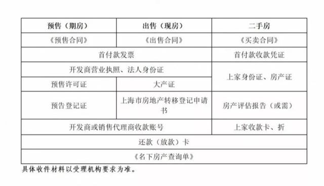 省公积金贷款流程「省公积金贷款流程及时间」