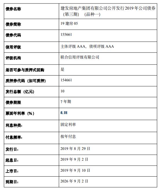 房地产企业发债利率「公司债券上市交易申请经证券交易所」