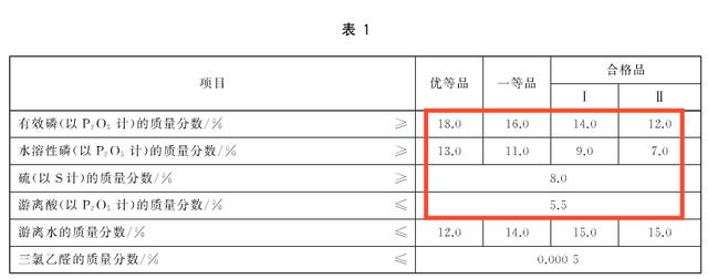 怕买到假肥？袋子上的执行标准必须了解4