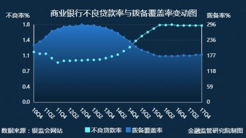 贷款损失准备包括非常准备「贷款损失准备缺口」