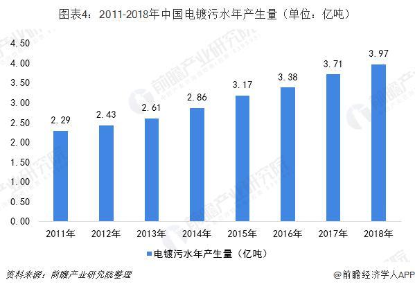 沧州电镀污水压滤机价格