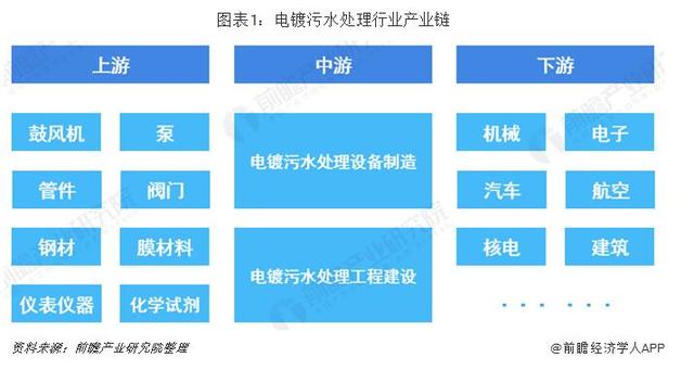 电镀污水压滤机哪里有卖的简单介绍