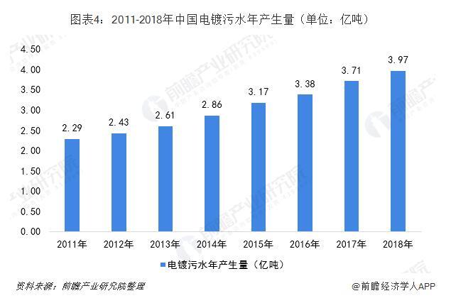 包头电镀污水压滤机供应
