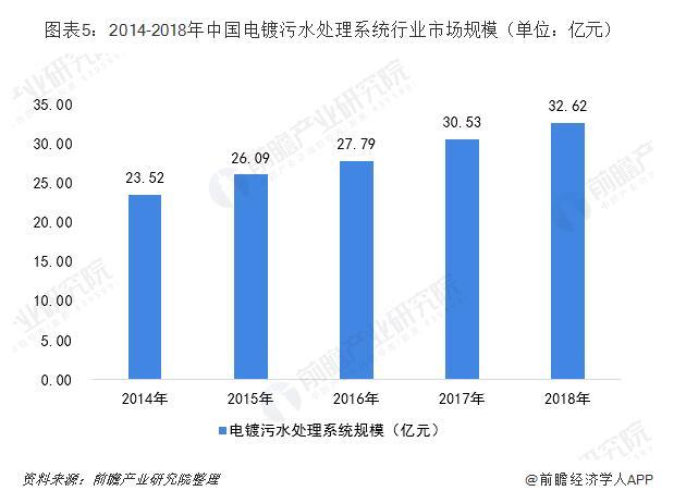 包头电镀污水压滤机供应