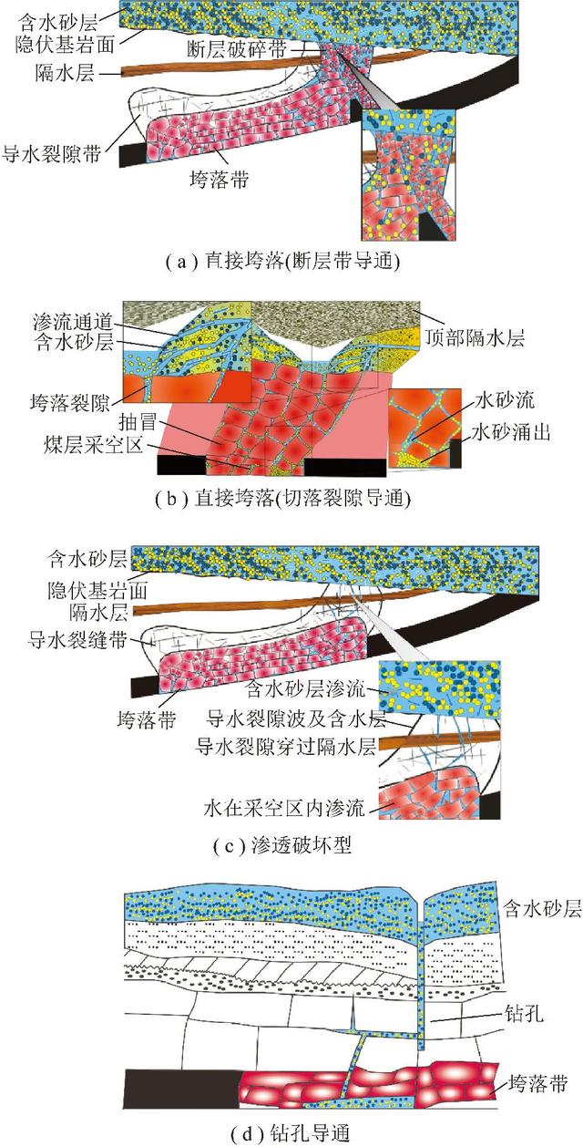 制砂机板锤可以sui淬火吗