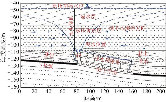 制砂机板锤可以sui淬火吗