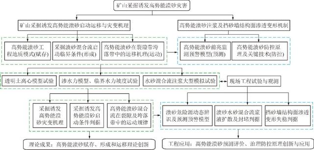 制砂机板锤可以sui淬火吗