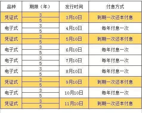 国债理财什么时间可以买「中低风险的理财能买吗」