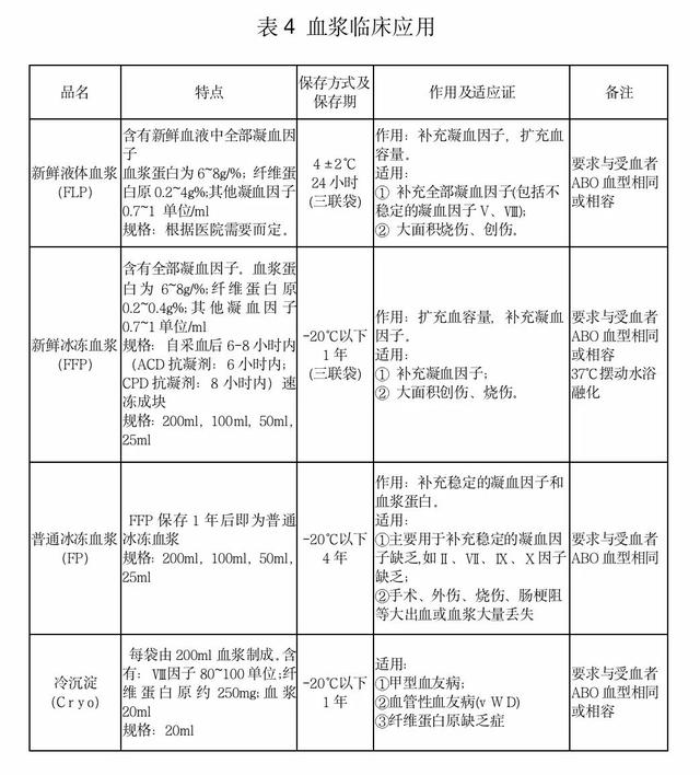 血型检查arhd阳性什么意思