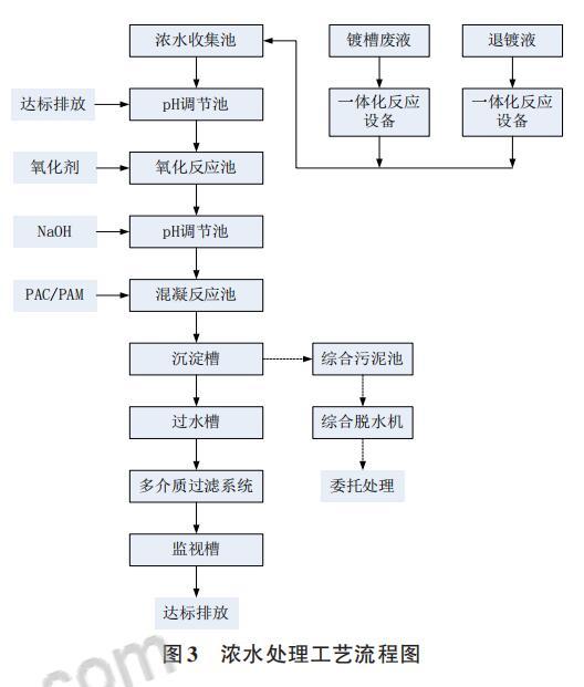 镀宝电镀废水回用过滤机