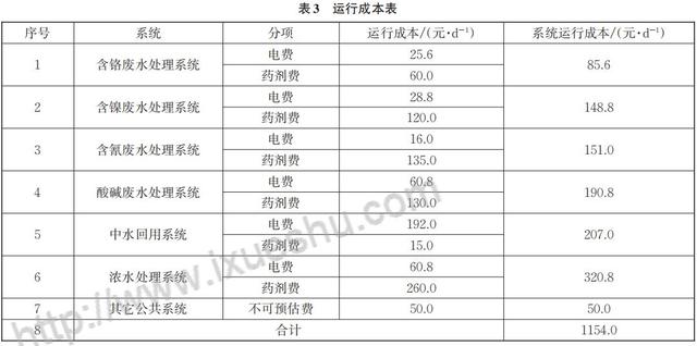 桂林机械式压滤机分类