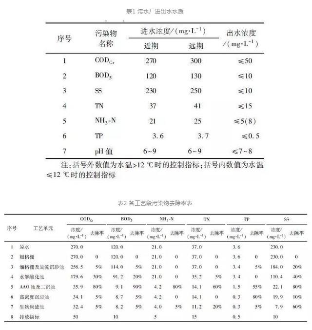 扬州转鼓过滤机格栅工厂的简单介绍