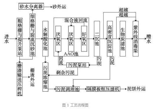 扬州转鼓过滤机格栅工厂