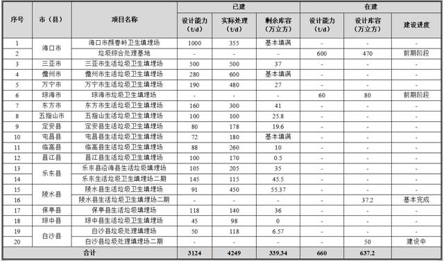 澄迈县移动破碎机厂家