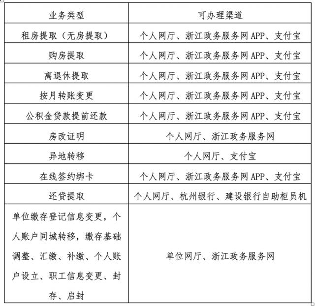 提取住房公积金 不用再提交纸质申请书了吗「窗口提取公积金需要带哪些资料」