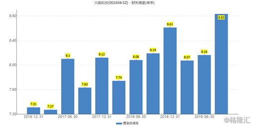 002436股票(002436股票股评) 第2张