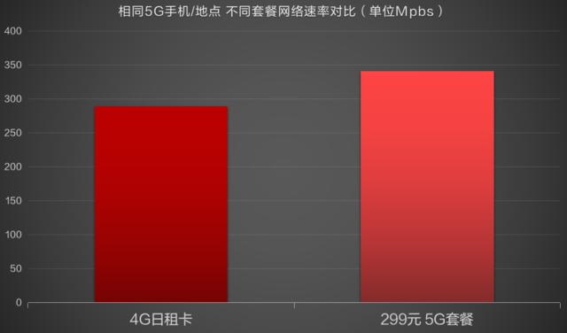 套餐外上网费（套餐外上网费5元）