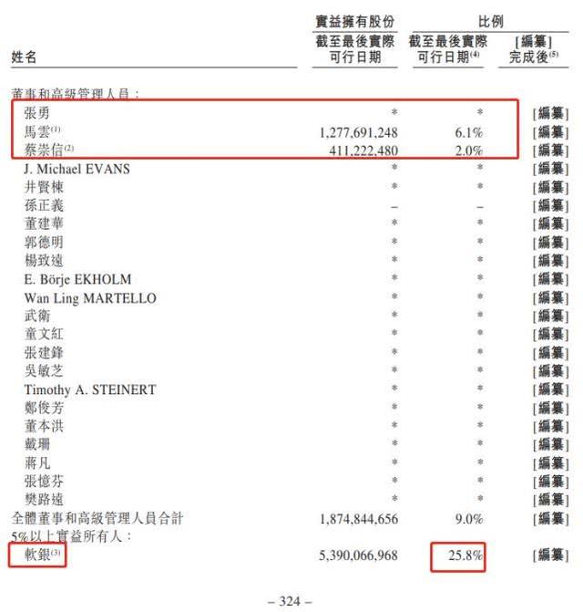 阿里巴巴公司市值，阿里时隔7年重返香港上市 市值4万亿港元超腾讯